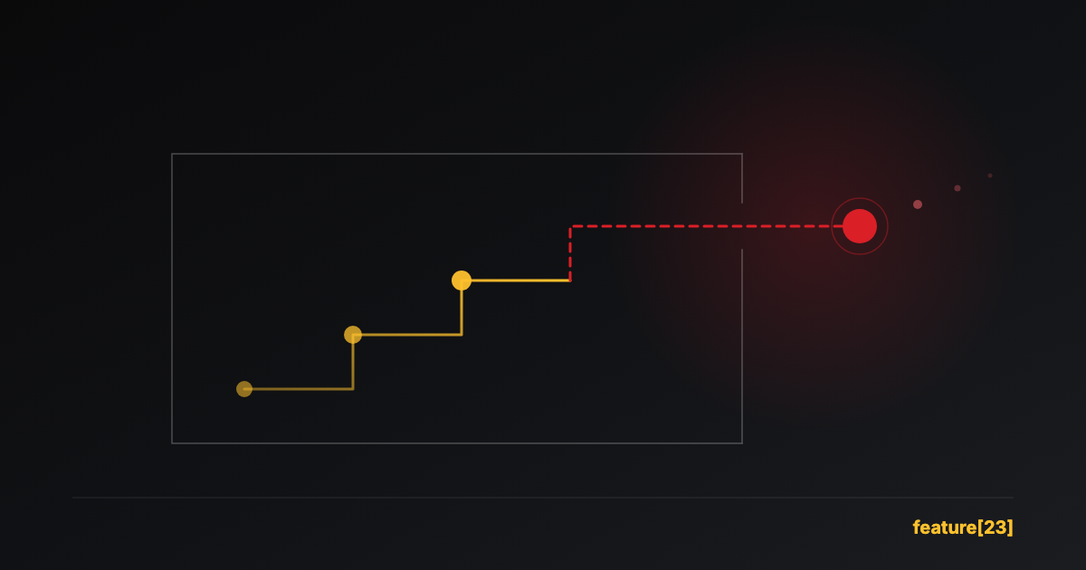 Abstract diagram: a gold staircase of three steps climbs inside a bounded rectangle, then a red dashed path breaks through a gap in the wall to a node outside it